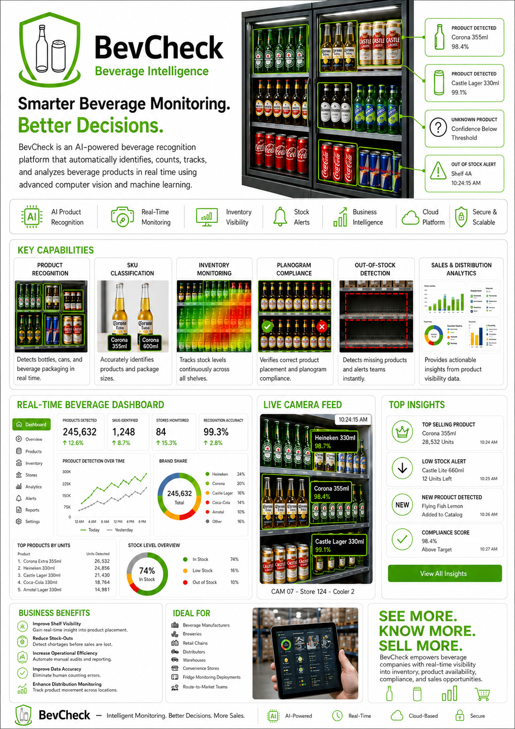 BevCheck product overview