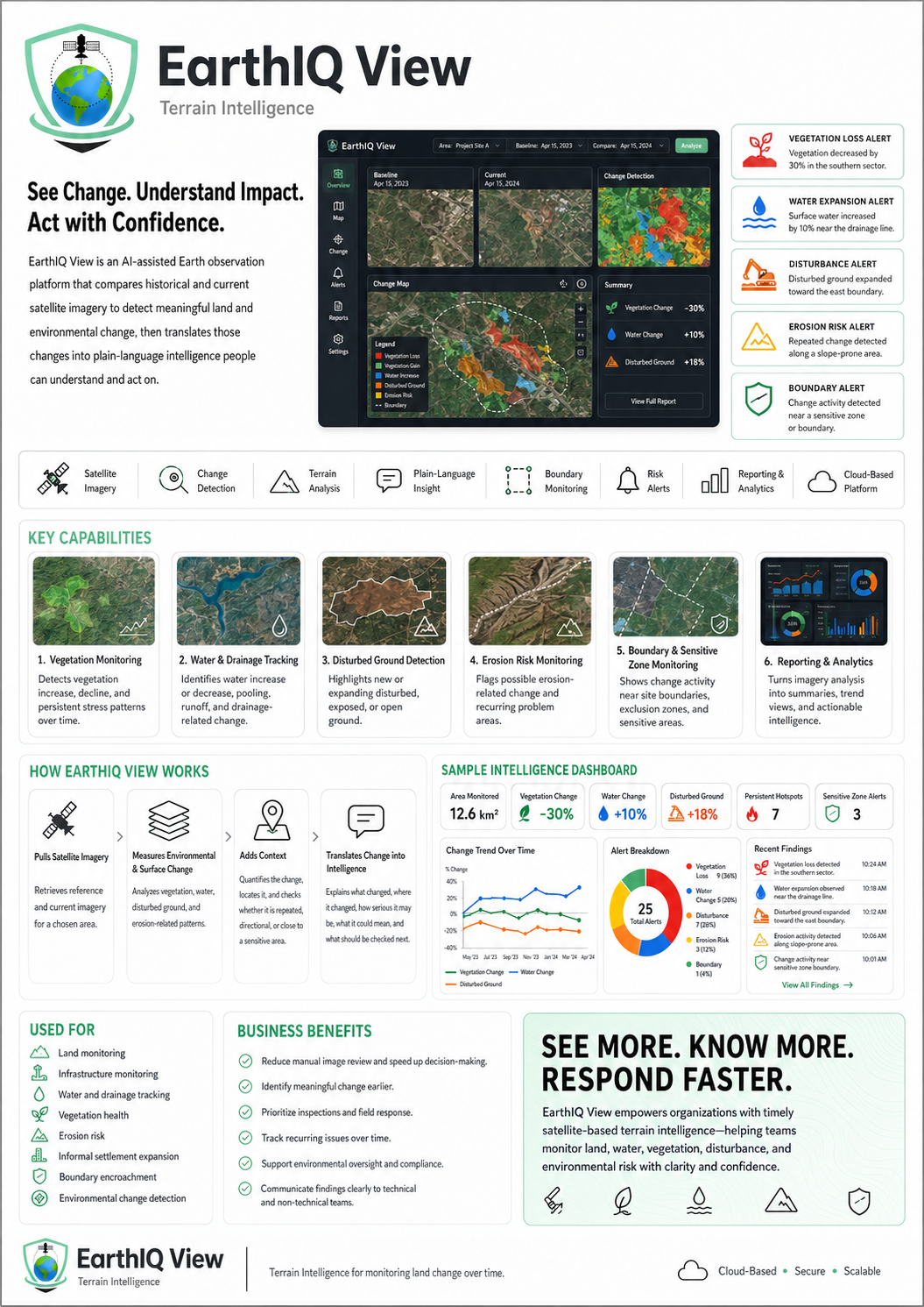 EarthIQ View Terrain Intelligence Brochure